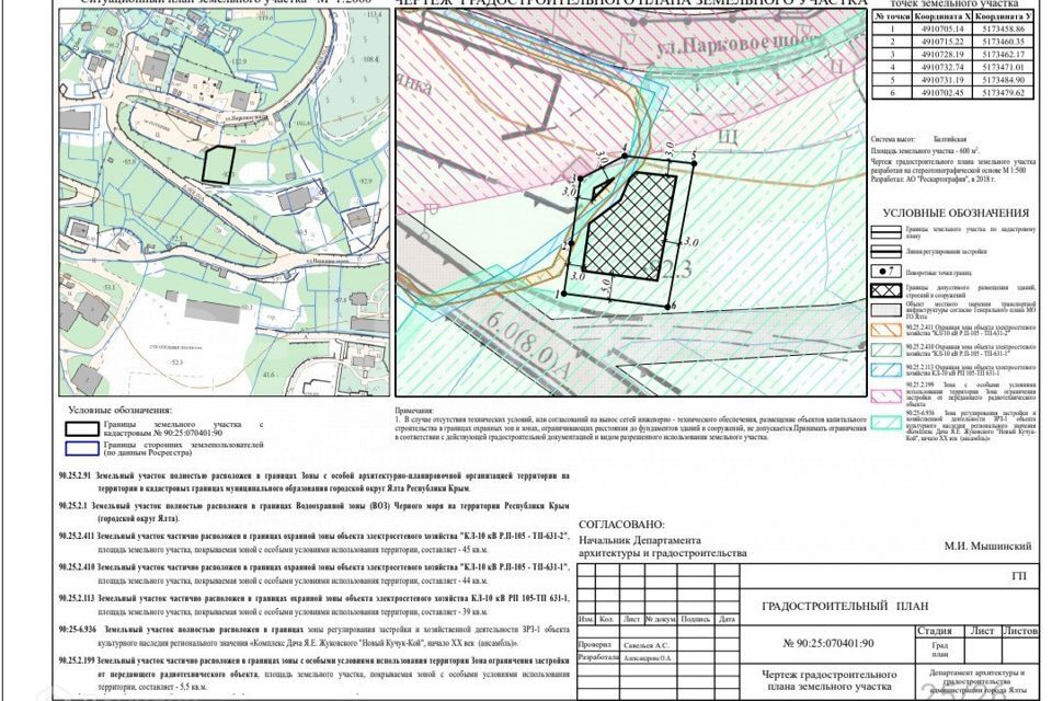 земля г Ялта пгт Парковое ш Парковое Ялта городской округ фото 6