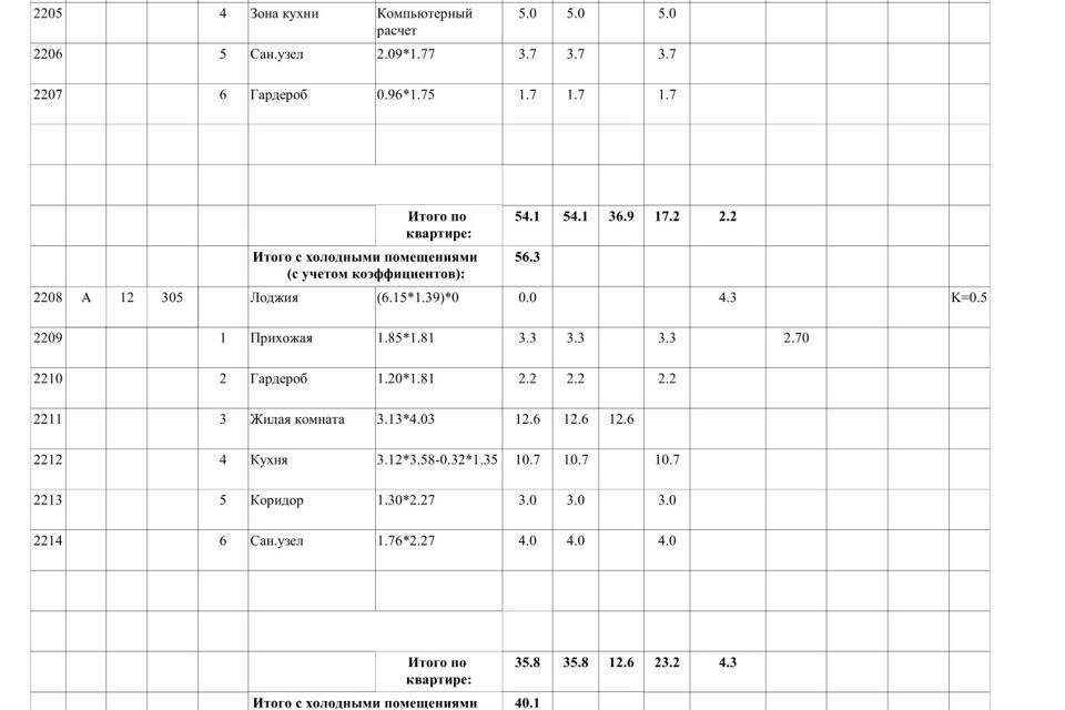 квартира г Барнаул р-н Индустриальный ул им В.Т.Христенко 7 муниципальное образование Барнаул фото 5