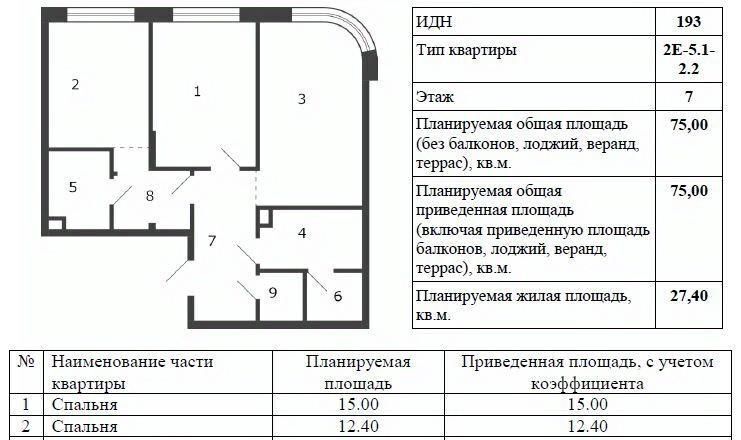 квартира г Москва метро ЗИЛ ЖК Шагал 2-я оч., к 1. 2 фото 2