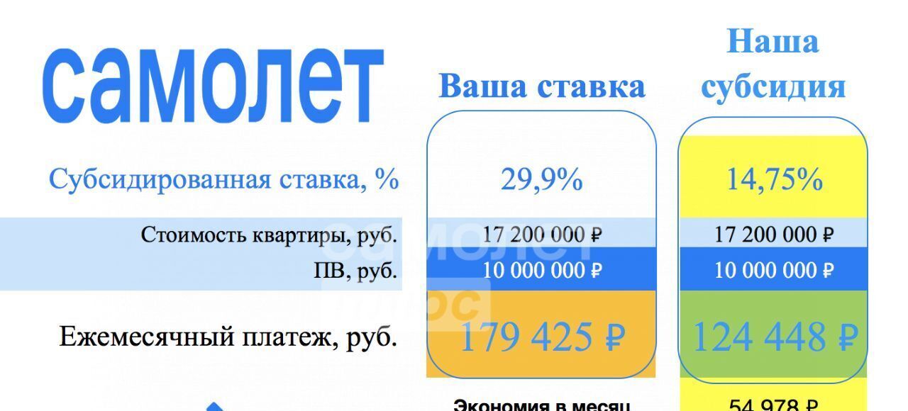 квартира г Москва метро Отрадное ул Декабристов 11 муниципальный округ Отрадное фото 5