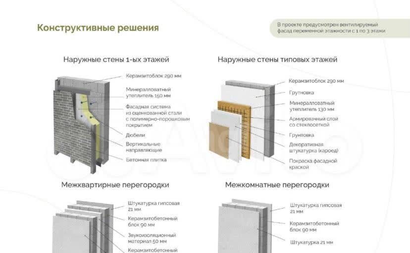 квартира г Тюмень р-н Центральный ул Евгения Войнова 7 Авторский проект «Опера» Центральный административный округ фото 28