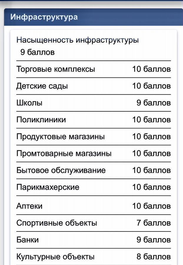 квартира г Москва метро Царицыно ул Бирюлёвская 56 муниципальный округ Бирюлёво Восточное фото 29