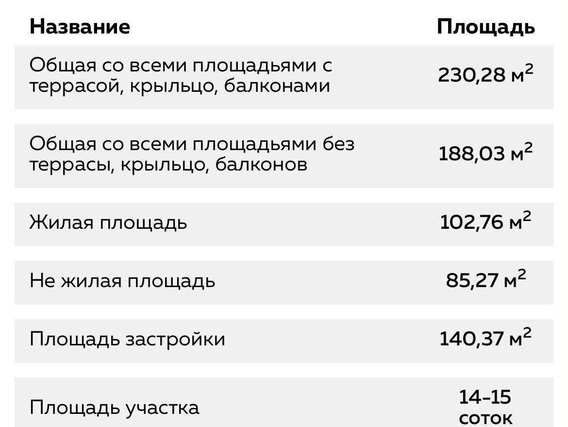 дом городской округ Щёлково дп Загорянский 11 км, дп. Загорянский, ул. Суворова, 13А, г. о. Щёлково, Щёлковское шоссе фото 6