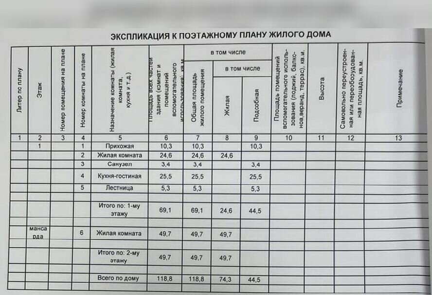 дом г Краснодар р-н Прикубанский снт Радуга ул Озерная 301/2 фото 10