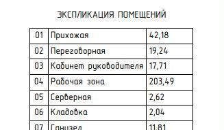 офис г Москва метро Цветной бульвар б-р Цветной 30с/1 фото 16