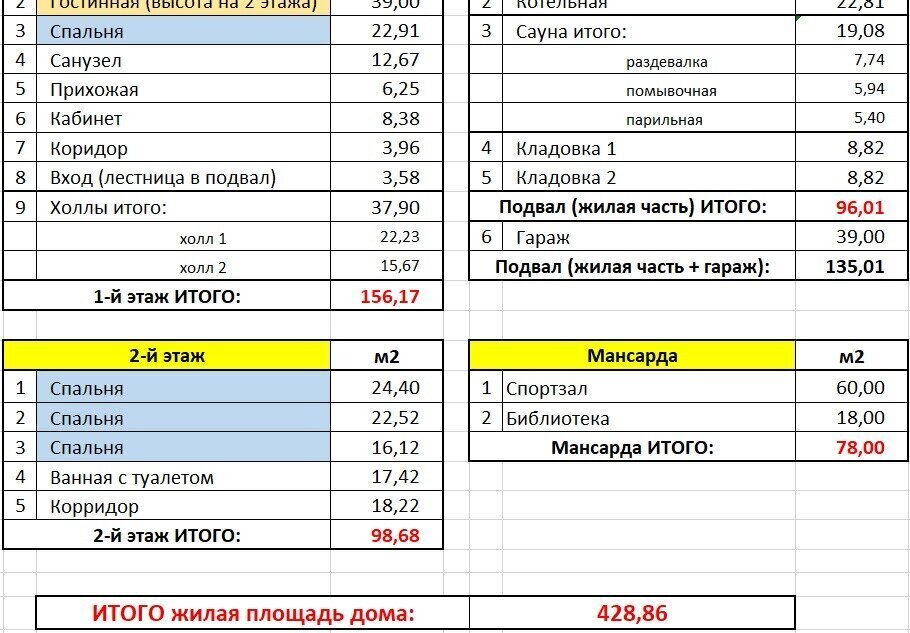 дом р-н Ейский г Ейск ул Короленко 30 фото 3