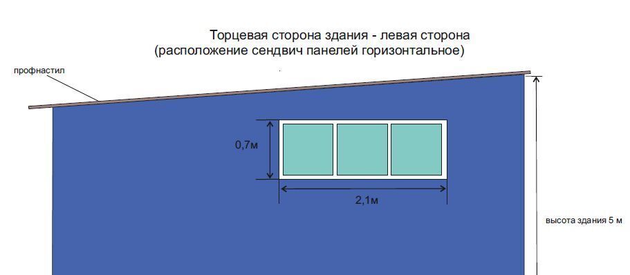 свободного назначения г Новосибирск р-н Заельцовский Заельцовская ул Дуси Ковальчук 378а фото 3