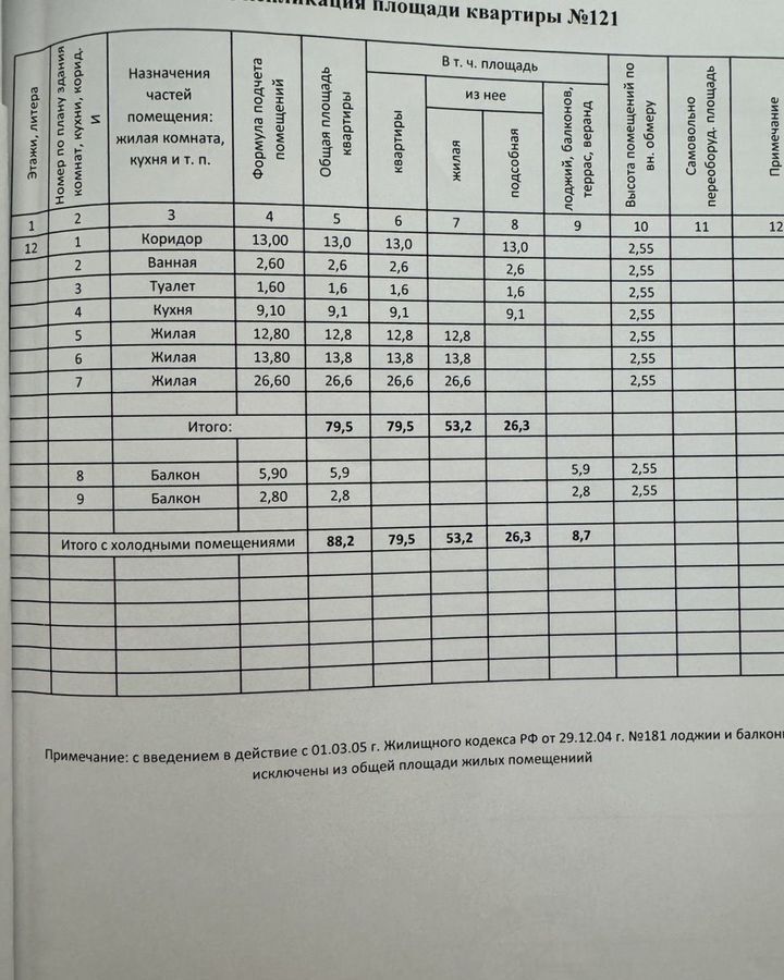 квартира г Краснодар р-н Прикубанский мкр им Петра Метальникова ул им. Петра Метальникова 5к/1 фото 8