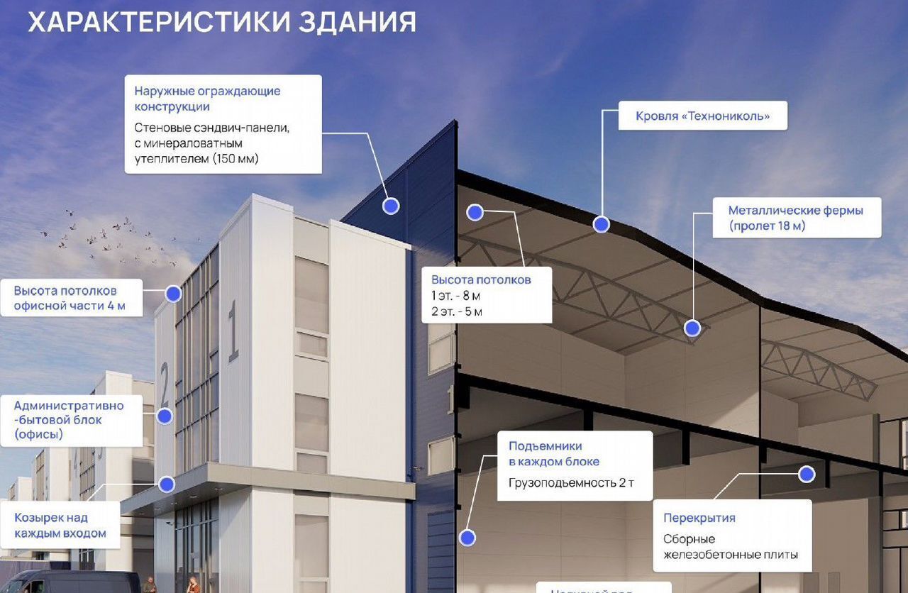 производственные, складские г Подольск д Коледино территория Индустриальный Парк Южный, 1с 1, Воскресенское фото 4