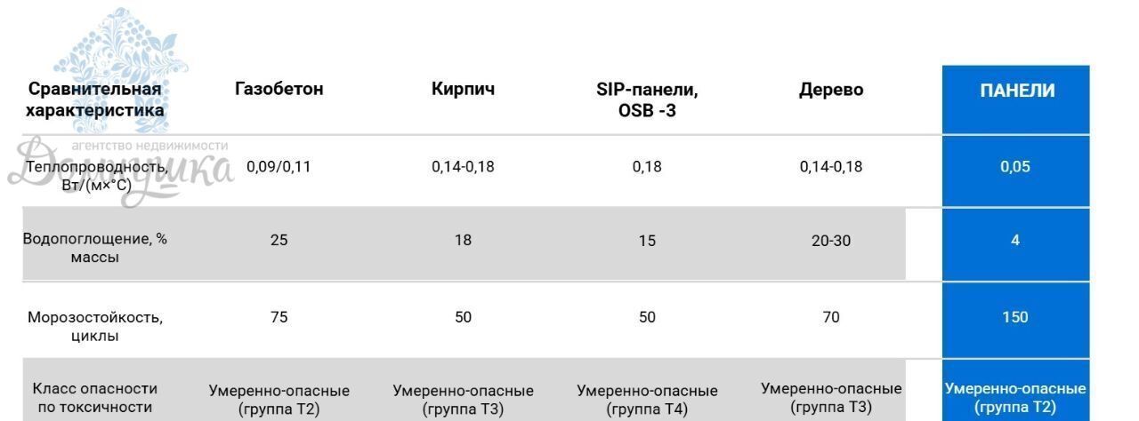 дом р-н Рамонский д Медовка ул Центральная пос, Новоживотинновское с фото 10