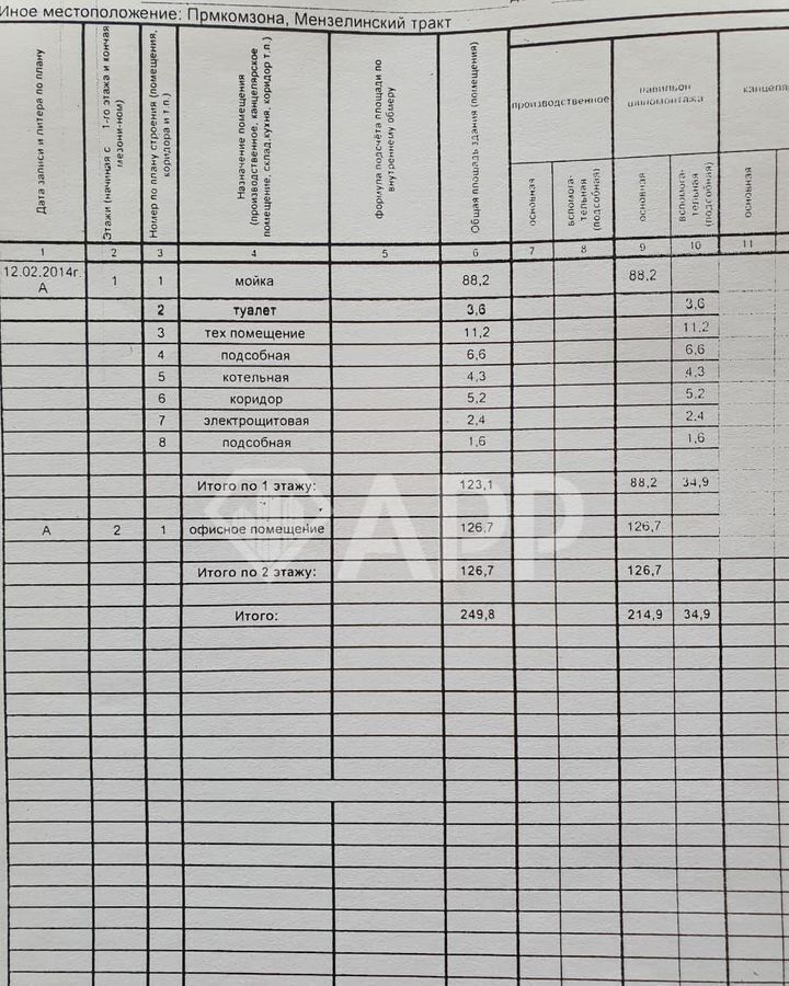 свободного назначения г Набережные Челны р-н Центральный тракт Мензелинский 7а Промкомзона фото 31