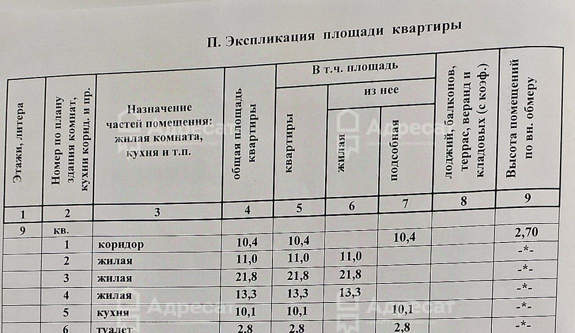 квартира г Волгоград р-н Дзержинский ул 51-й Гвардейской 30 фото 15