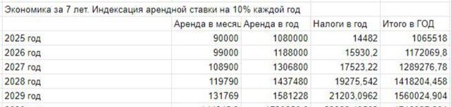 торговое помещение ул. Никиты Манохина, 40Б фото