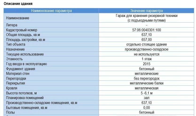 производственные, складские р-н Урицкий х Сеина ул Федоровская поляна 1 Богдановское с/пос фото 4