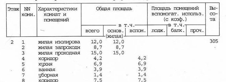 квартира г Москва метро Полежаевская пер Магистральный 7к/2 муниципальный округ Хорошёвский фото 14