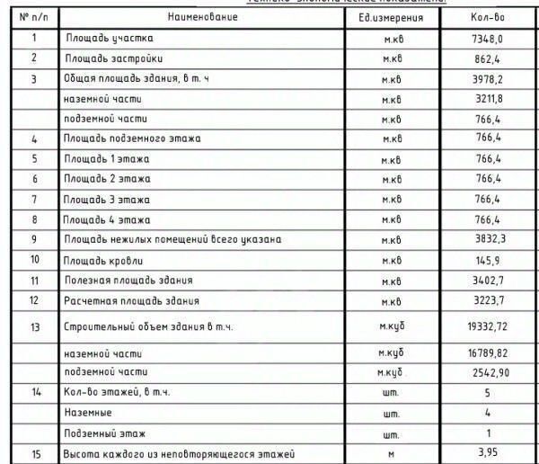 офис г Москва ул Новая 14 Котельники, Московская область фото 12