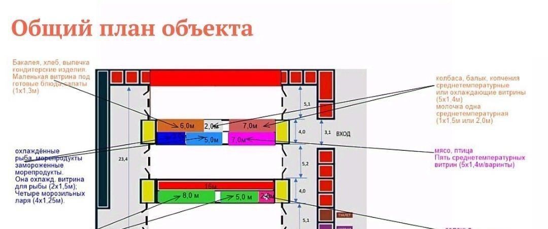 торговое помещение г Коломна Колычёво ул Астахова 25а фото 2