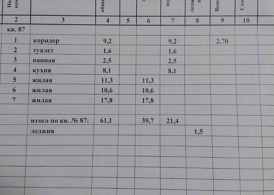 квартира г Волгоград ул им. Ломоносова 71 городской округ Волгоград фото 2