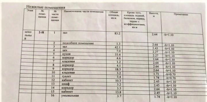 свободного назначения г Санкт-Петербург метро Чернышевская ул Фурштатская 12 фото 3