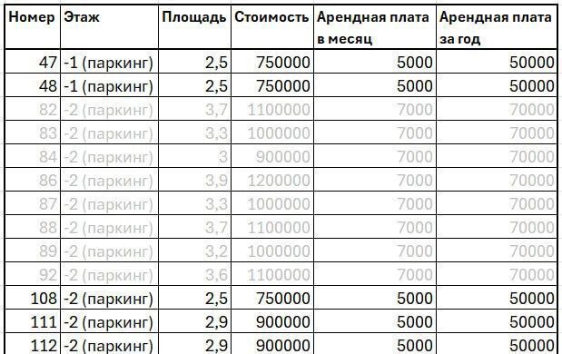 гараж г Москва метро Нагатинская проезд Нагатинский 1-й 11к/2 муниципальный округ Нагатино-Садовники фото 2