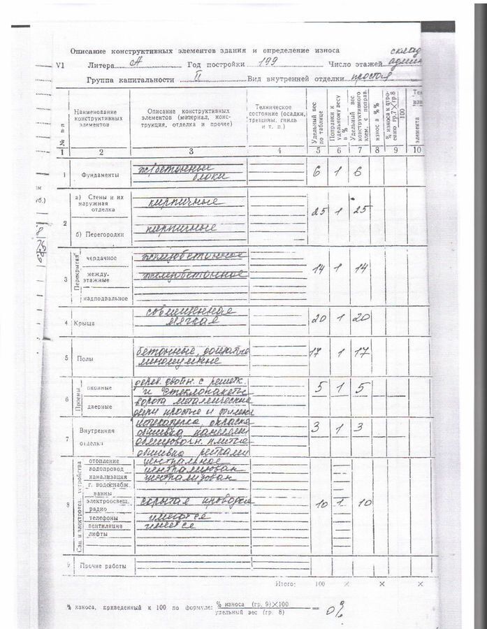 свободного назначения р-н Зеленодольский г Зеленодольск ул Волжская 32 муниципальное образование Зеленодольск фото 3