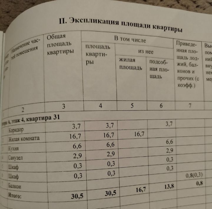 квартира г Волжский ул им генерала Карбышева 66 фото 13