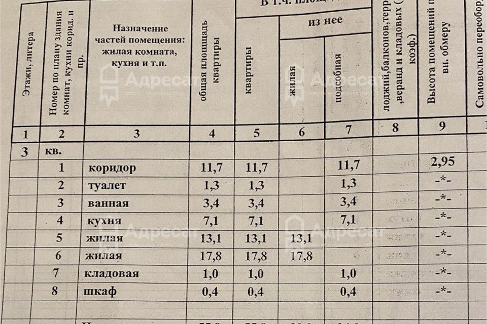 квартира г Волгоград р-н Дзержинский ул им. В.И. Ленина 23 городской округ Волгоград фото 9