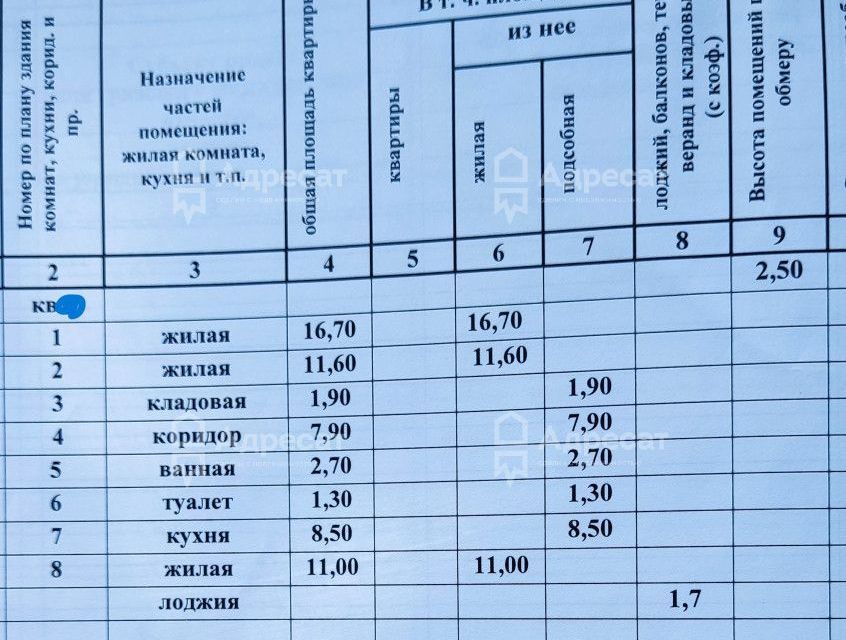 квартира г Волгоград р-н Ворошиловский ул Кузнецкая 20 городской округ Волгоград фото 8