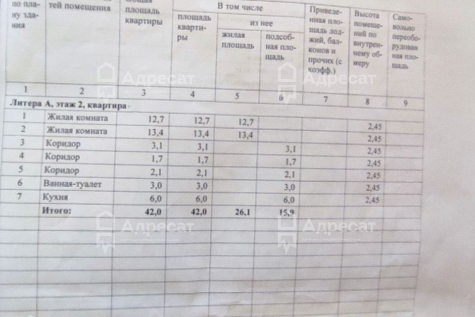 квартира г Волгоград р-н Тракторозаводский ул Героев Шипки 23 городской округ Волгоград фото 10