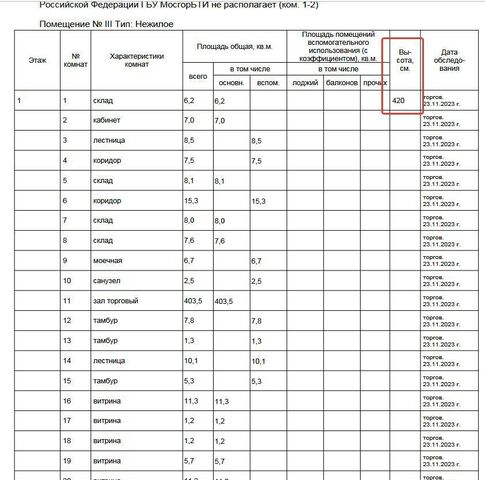 метро Бульвар Рокоссовского б-р Маршала Рокоссовского 5 фото