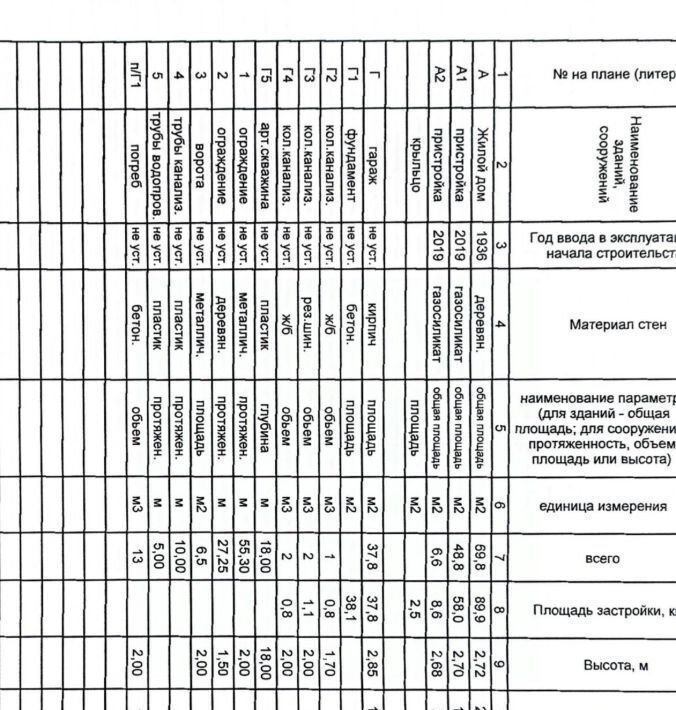 дом р-н Рамонский рп Рамонь ул Пристанционная 80 фото 16