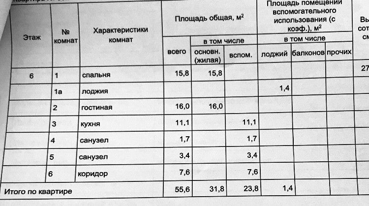 квартира г Москва ул Осташковская 9/2 Северо-Восточный административный округ фото 3