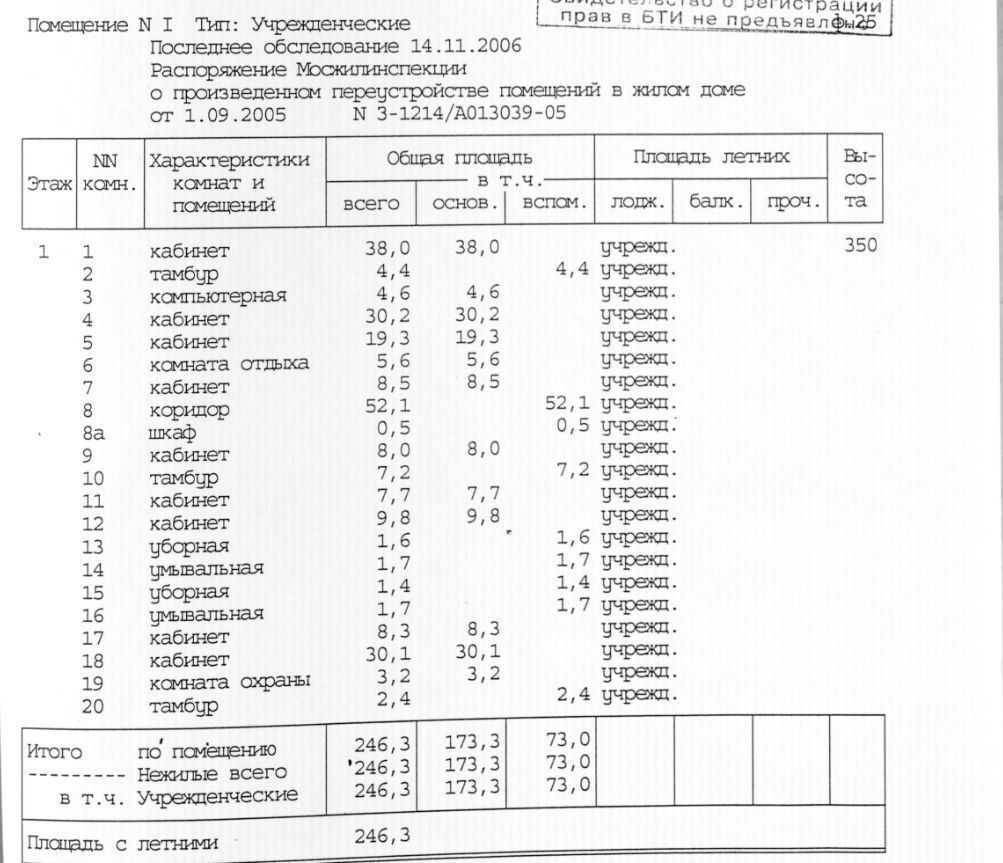 свободного назначения г Москва метро Сетунь ул Толбухина 8к/1 муниципальный округ Можайский фото 2