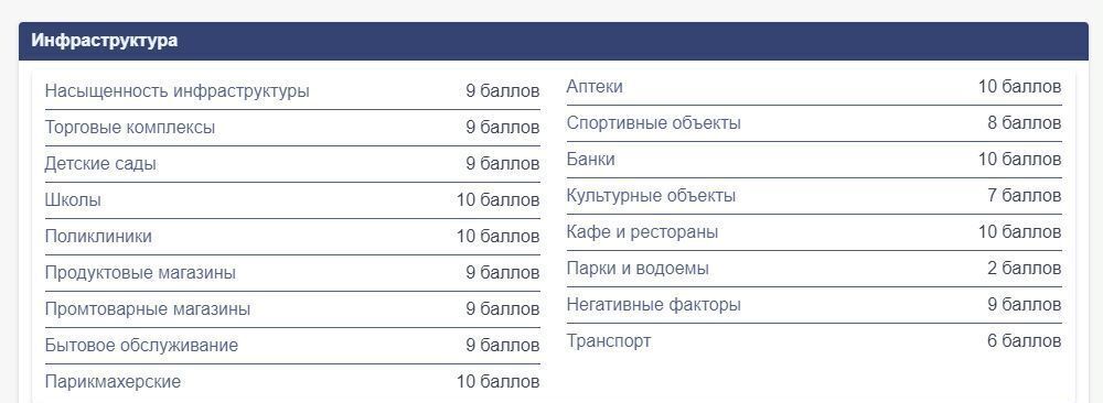 квартира г Москва метро Покровское ул Бирюлёвская 48к/1 муниципальный округ Бирюлёво Восточное фото 23