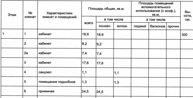 свободного назначения г Москва метро Профсоюзная ул Профсоюзная 24к/2 муниципальный округ Академический фото 31