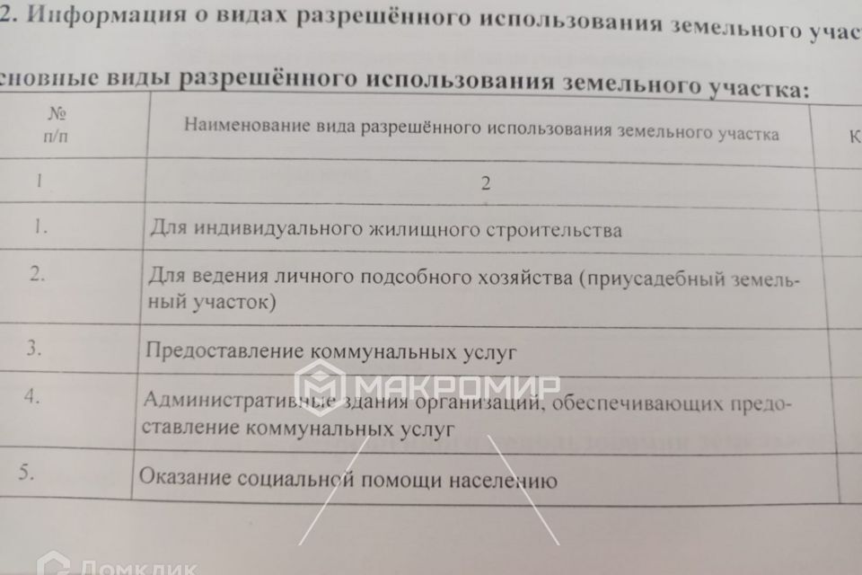 земля г Краснодар днт Демьяна Бедного муниципальное образование Краснодар, Венская улица, 14 фото 4