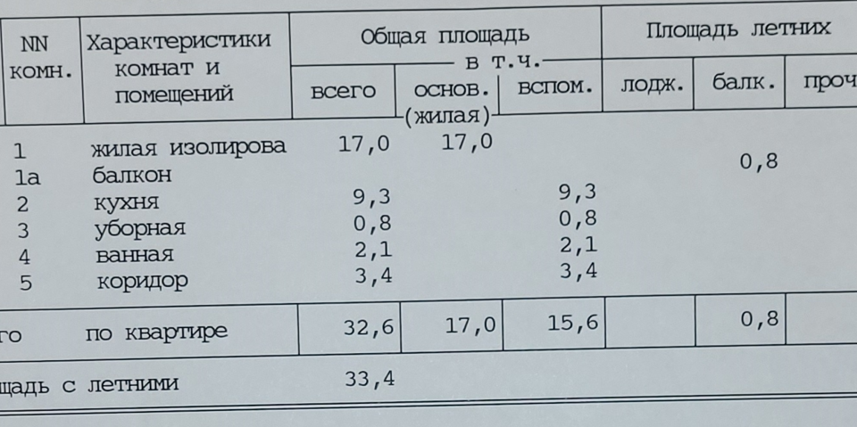 квартира г Москва ул 8-я Соколиной Горы 4/1 Восточный административный округ фото 7