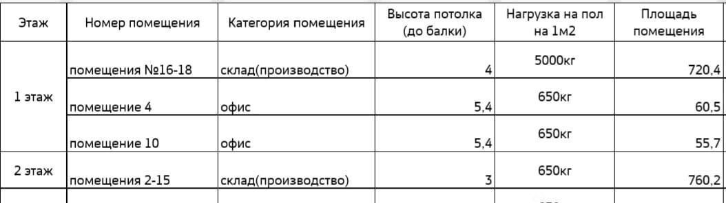 производственные, складские городской округ Солнечногорск д Есипово 04 СК фото 10