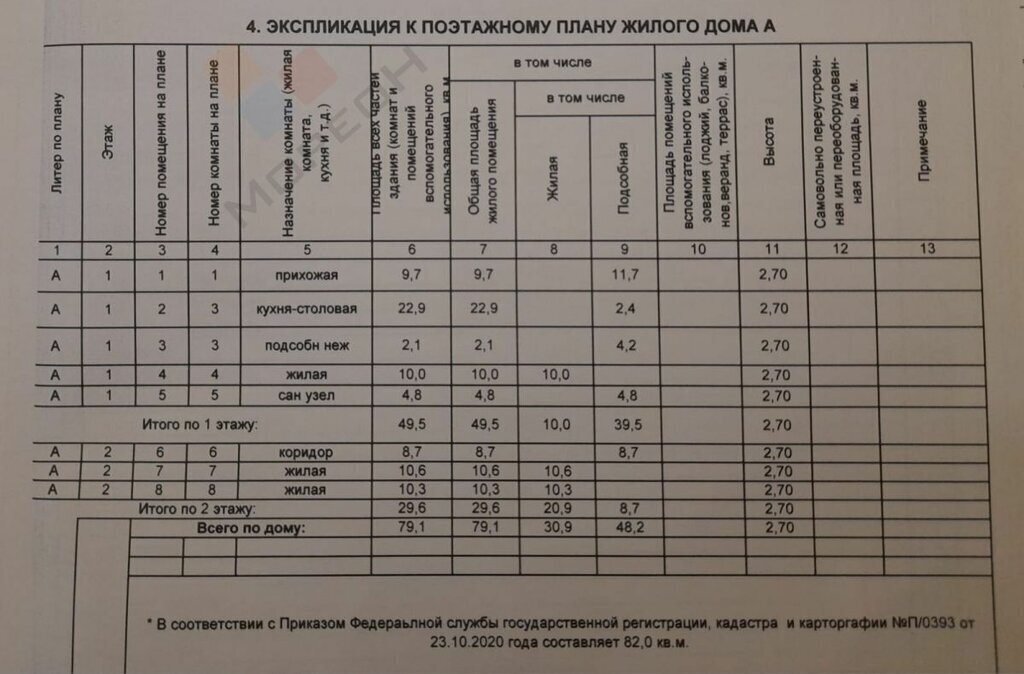 дом г Краснодар р-н Прикубанский садовое товарищество № 13 завода имени Седина фото 22