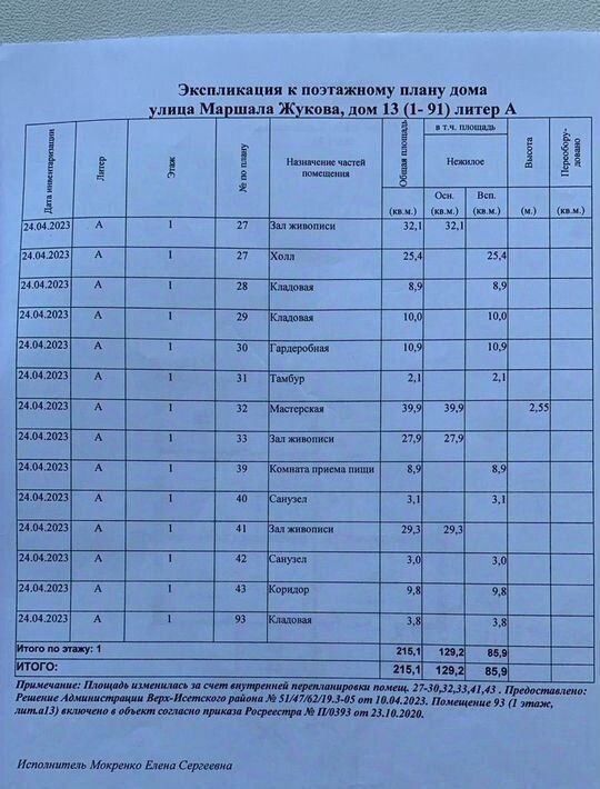 офис г Екатеринбург ул Маршала Жукова 13 Центр фото 4