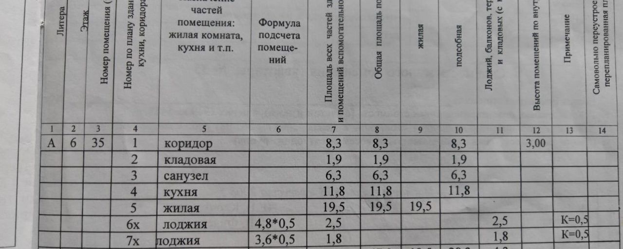 квартира г Ростов-на-Дону р-н Советский ул Еременко 56/7 фото 32