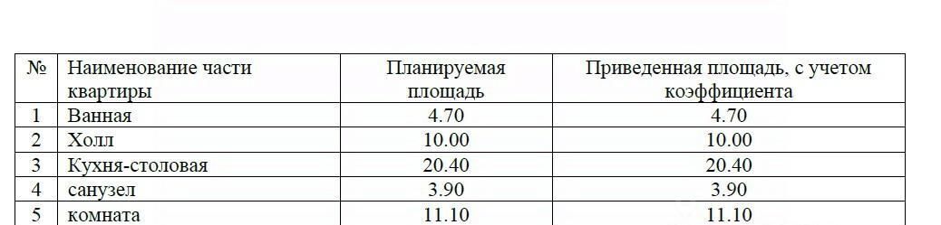 квартира г Москва метро ЗИЛ ЖК Шагал 1-я оч., к 13 фото 5