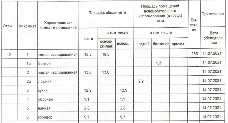 квартира г Москва Внуково Пыхтино, Новомосковский административный округ, ул. Авиаконструктора Петлякова, 5 фото 36