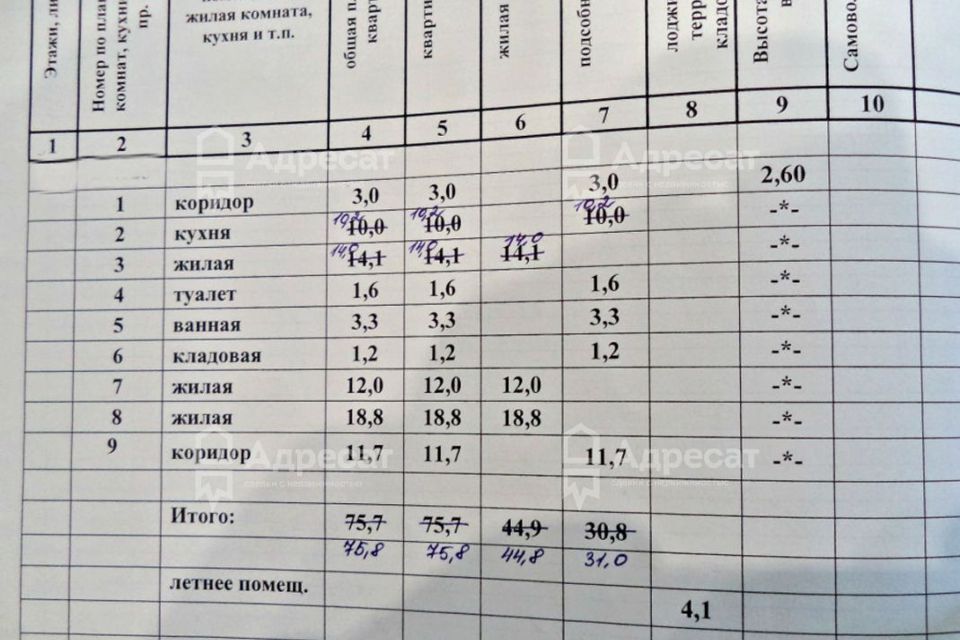 квартира г Волгоград р-н Дзержинский ул Шекснинская 32/1 городской округ Волгоград фото 7