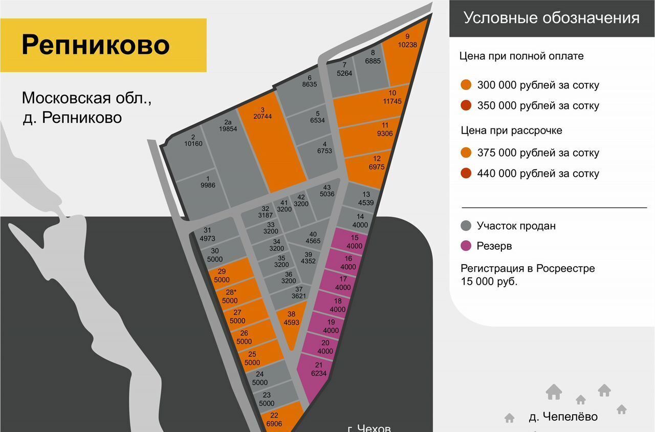 земля городской округ Чехов п Любучаны 37 км, 59-й километр, Симферопольское шоссе фото 3