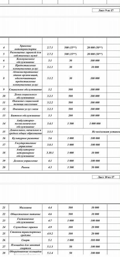 земля г Москва ЮЗАО Выхино-Жулебино направление Казанское (юго-восток) ш Егорьевское 5809 км фото 4