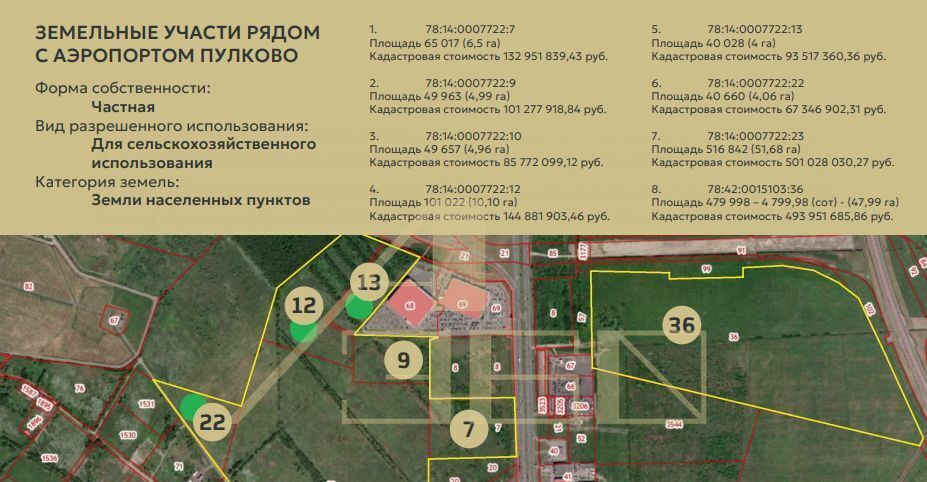 офис г Санкт-Петербург метро Московская Пулковский Меридиан муниципальный округ фото 1