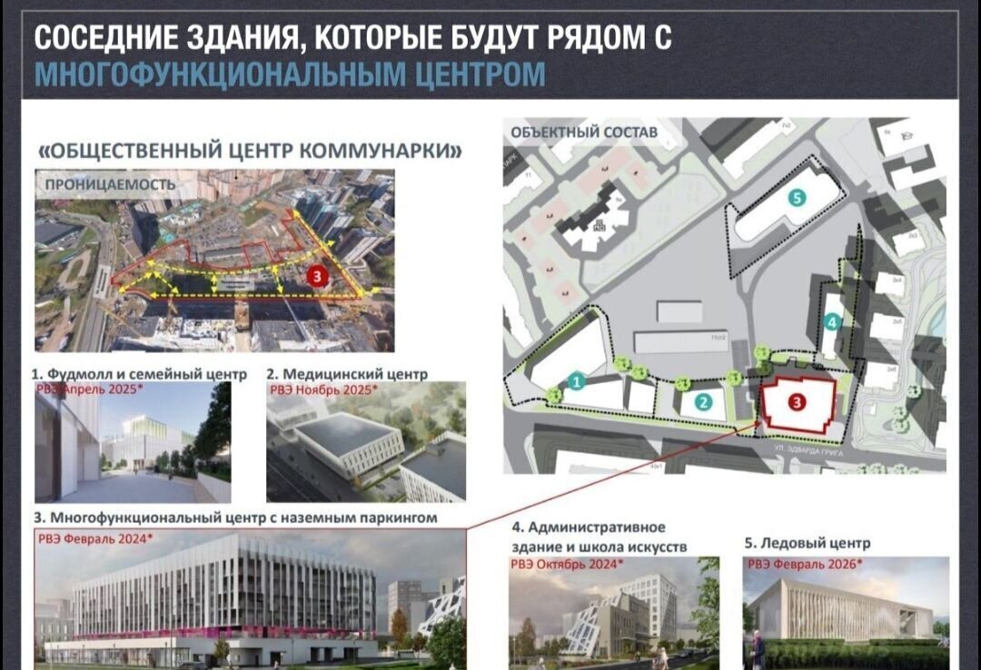 свободного назначения г Москва метро Коммунарка метро Новохохловская ул Эдварда Грига 1а Новомосковский административный округ, ЖК Скандинавия, Московская область фото 5