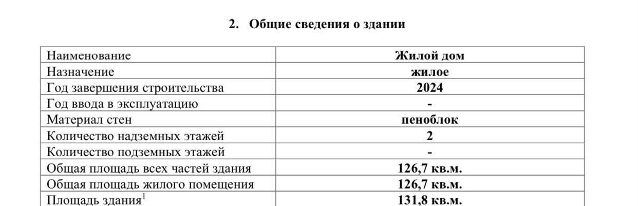 дом г Видное снт Победа 4 км, 178, Ленинский г. о., Варшавское шоссе фото 32