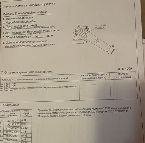 земля Апрелевка фото